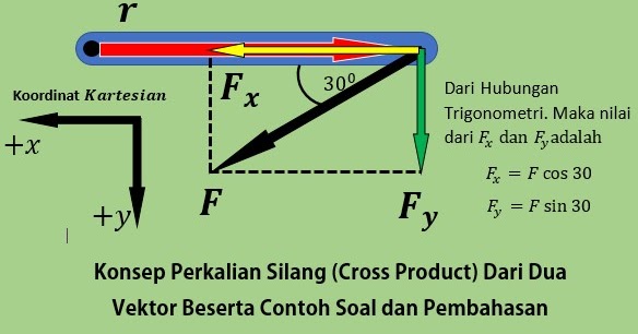 Detail Contoh Perkalian Silang Nomer 20