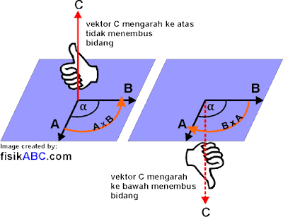 Detail Contoh Perkalian Silang Nomer 35