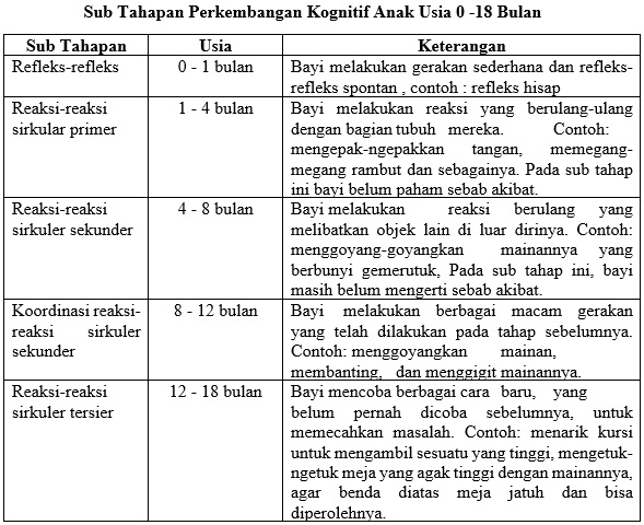 Detail Contoh Perkembangan Anak Nomer 31