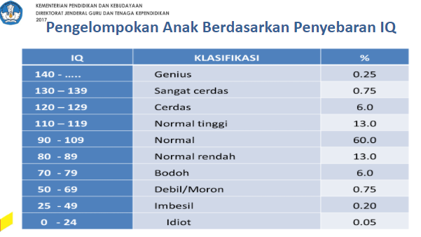 Detail Contoh Perkembangan Intelektual Nomer 19