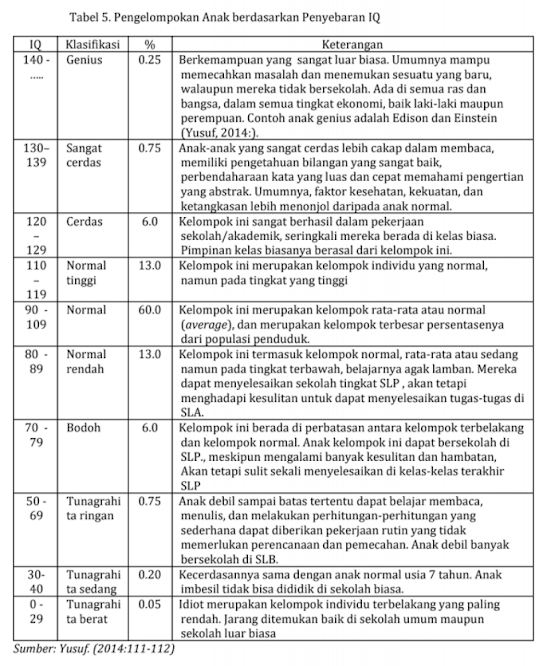 Detail Contoh Perkembangan Intelektual Nomer 28