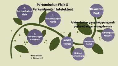 Detail Contoh Perkembangan Intelektual Nomer 46