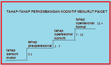 Detail Contoh Perkembangan Intelektual Nomer 48