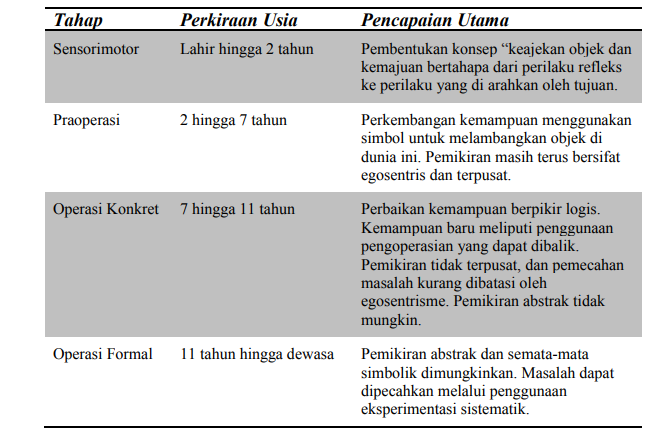 Detail Contoh Perkembangan Intelektual Nomer 51