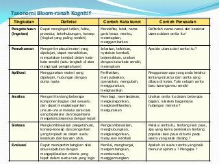 Detail Contoh Perkembangan Kognitif Nomer 2