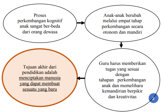 Detail Contoh Perkembangan Kognitif Nomer 25