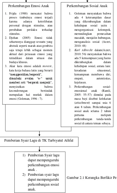 Detail Contoh Perkembangan Sosial Nomer 23