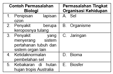 Detail Contoh Permasalahan Biologi Pada Tingkat Organ Nomer 4