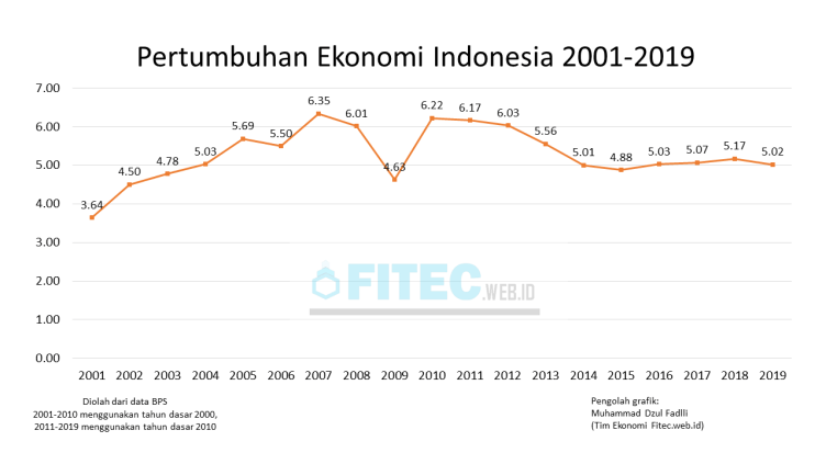 Detail Contoh Permasalahan Ekonomi Makro Nomer 11