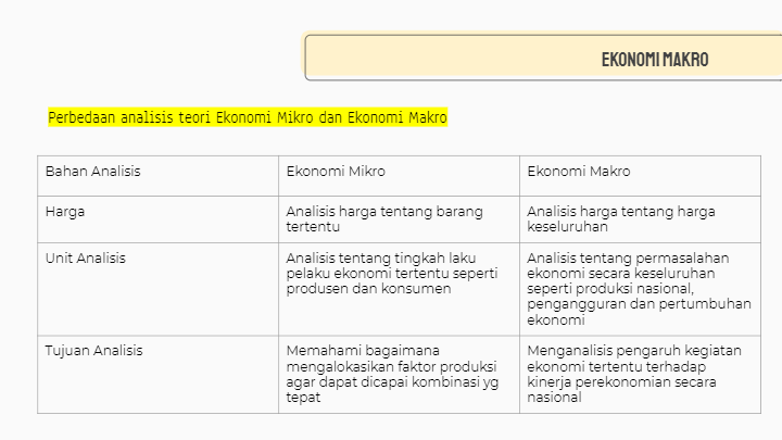 Detail Contoh Permasalahan Ekonomi Mikro Nomer 49