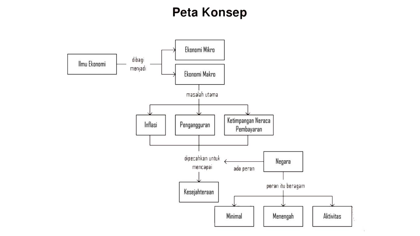 Detail Contoh Permasalahan Ekonomi Mikro Nomer 52