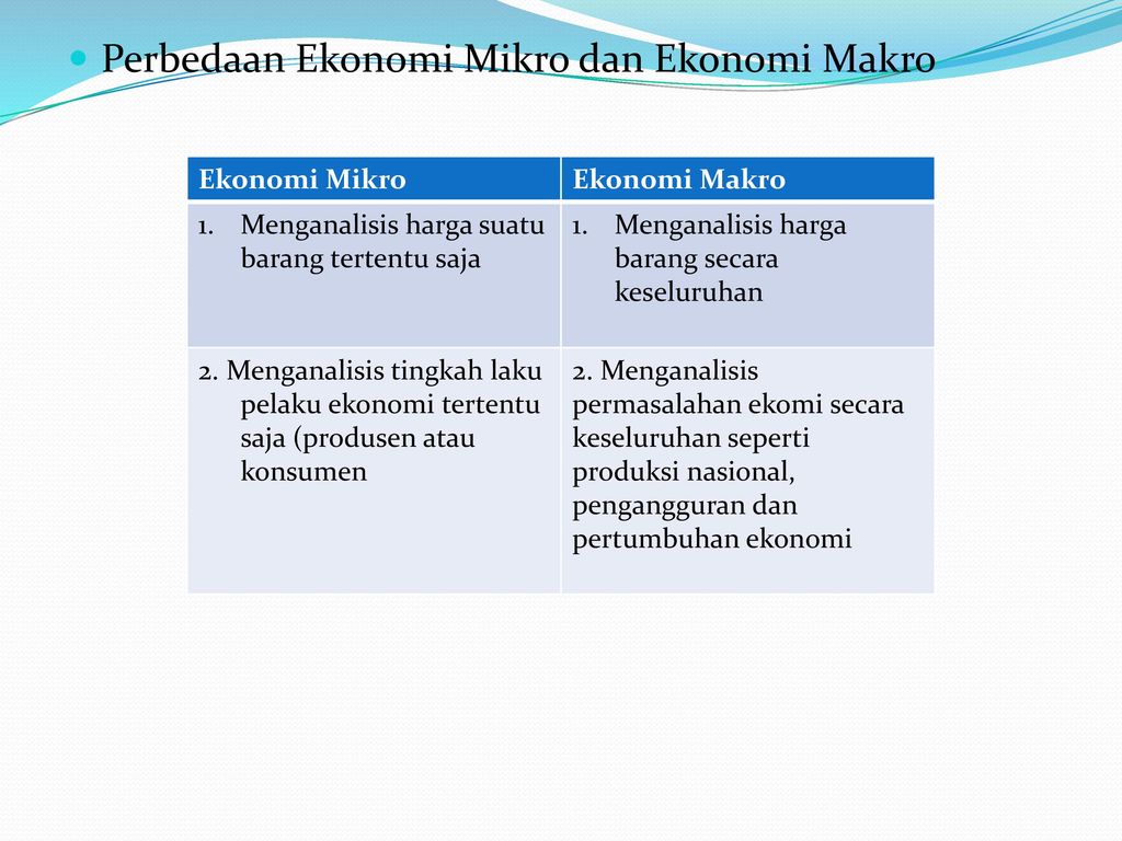 Detail Contoh Permasalahan Ekonomi Mikro Nomer 56