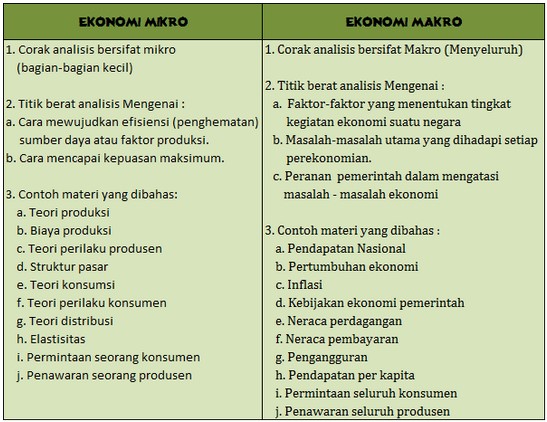 Detail Contoh Permasalahan Ekonomi Mikro Nomer 57