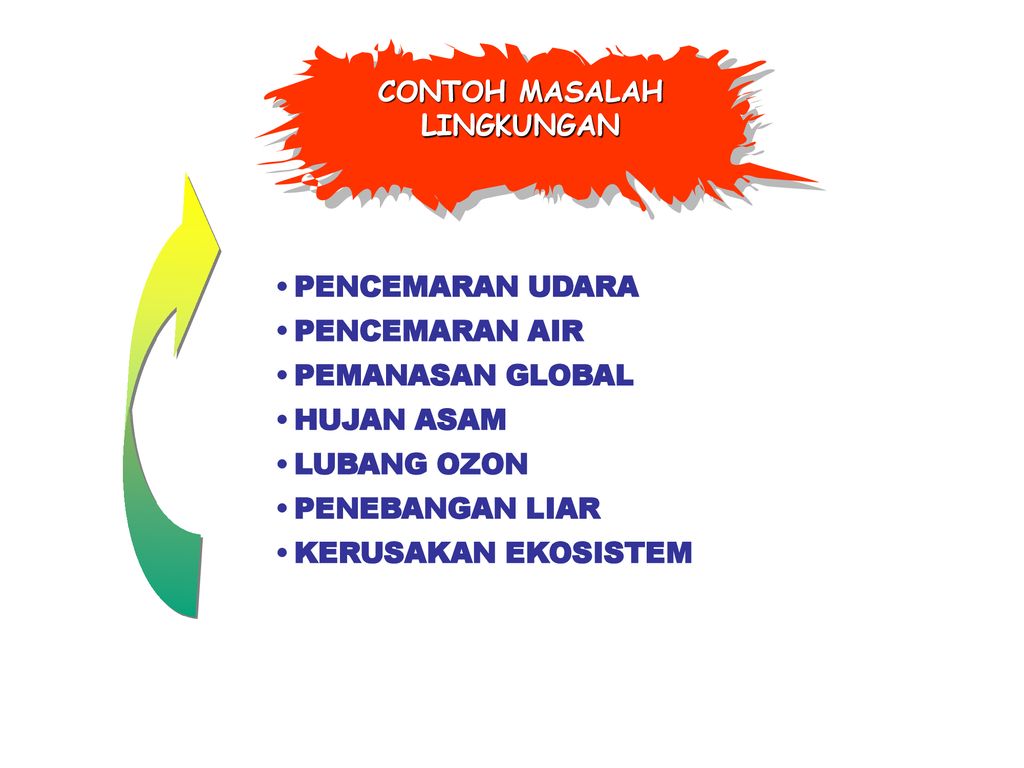 Detail Contoh Permasalahan Lingkungan Nomer 23