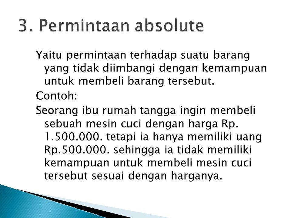 Detail Contoh Permintaan Absolut Nomer 2