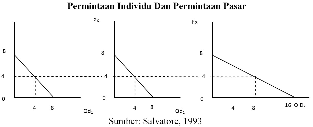 Detail Contoh Permintaan Individu Nomer 11