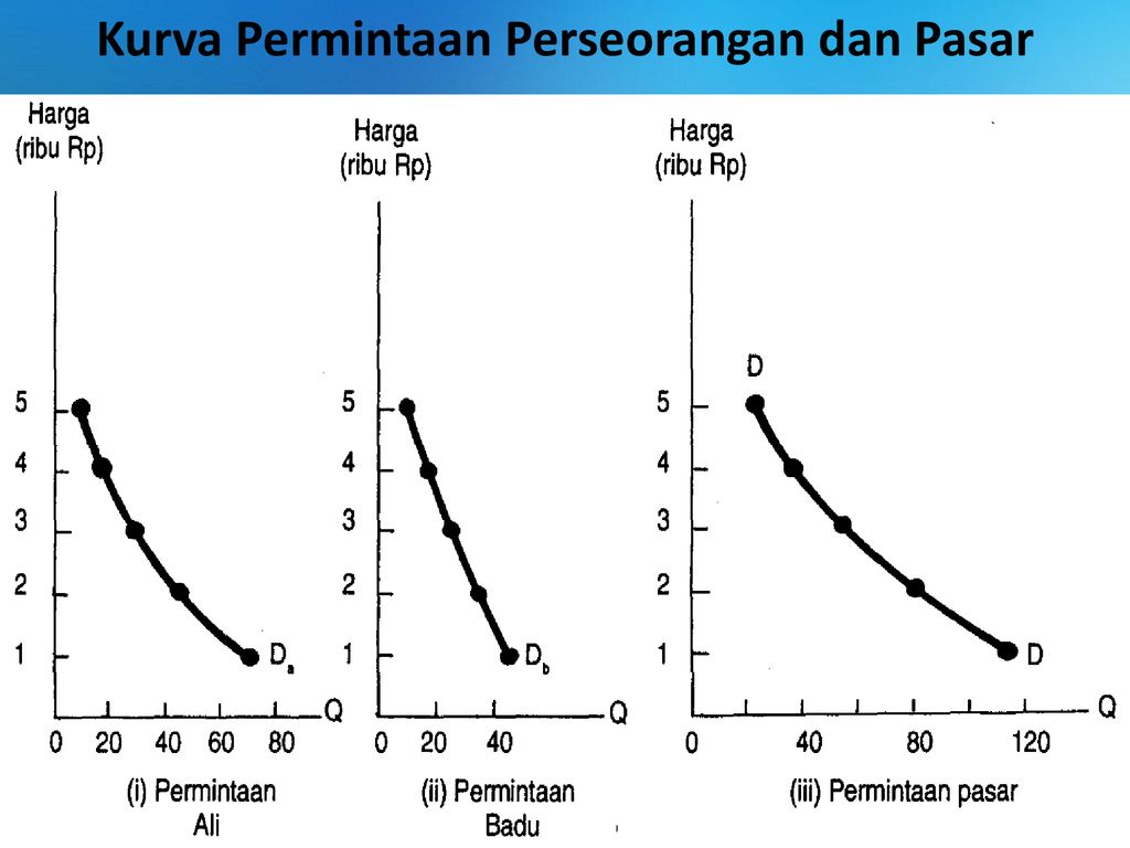 Detail Contoh Permintaan Individu Nomer 13