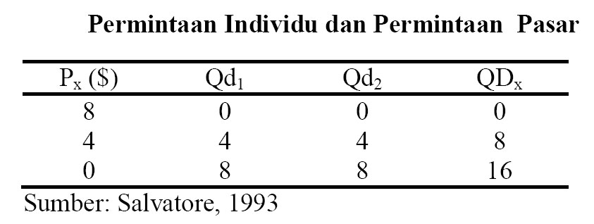 Detail Contoh Permintaan Individu Nomer 17