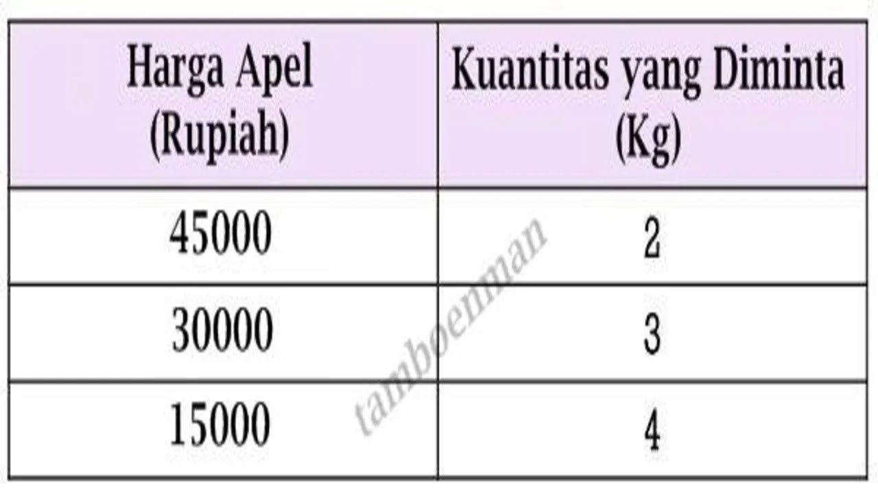 Detail Contoh Permintaan Individu Nomer 43