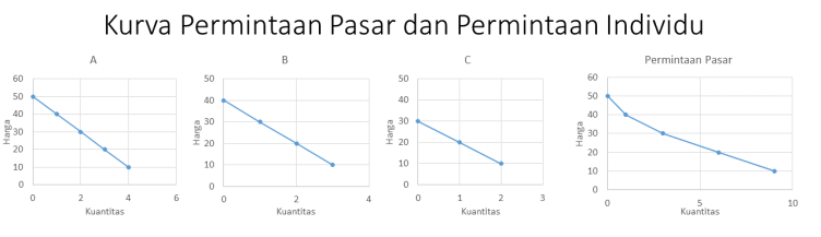 Detail Contoh Permintaan Pasar Nomer 2