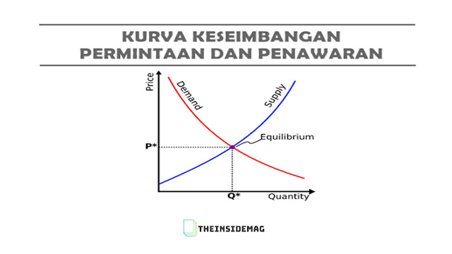 Detail Contoh Permintaan Pasar Nomer 26