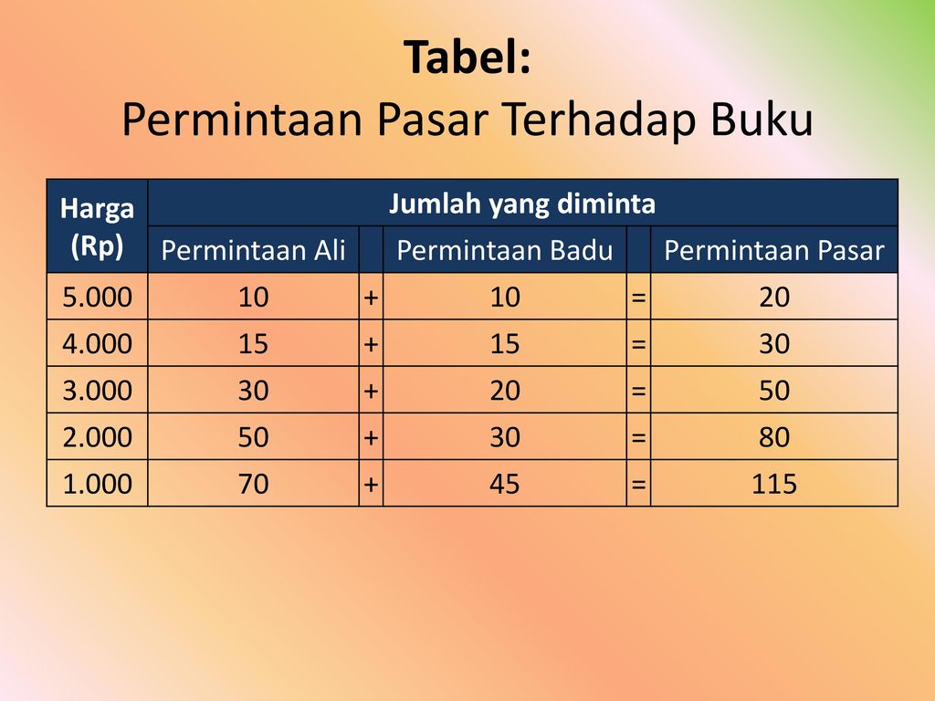 Detail Contoh Permintaan Pasar Nomer 27