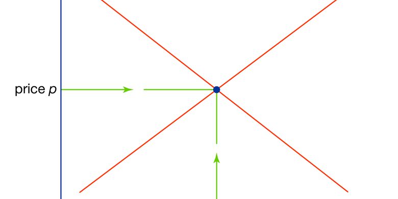 Detail Contoh Permintaan Pasar Nomer 32