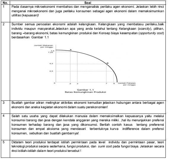 Detail Contoh Permintaan Pasar Nomer 40