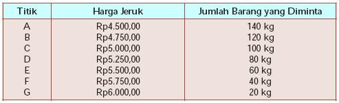 Detail Contoh Permintaan Pasar Nomer 42