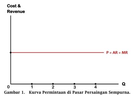 Detail Contoh Permintaan Pasar Nomer 46