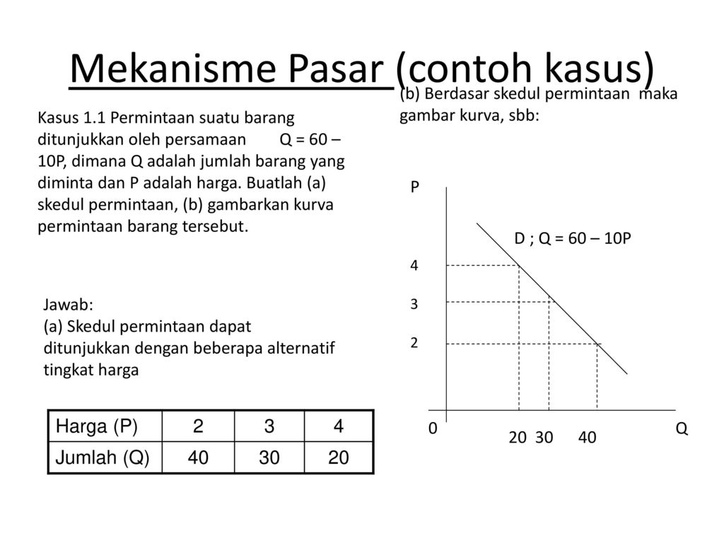 Detail Contoh Permintaan Pasar Nomer 8