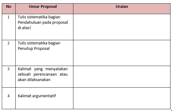 Detail Contoh Pernyataan Argumentatif Dalam Proposal Nomer 39