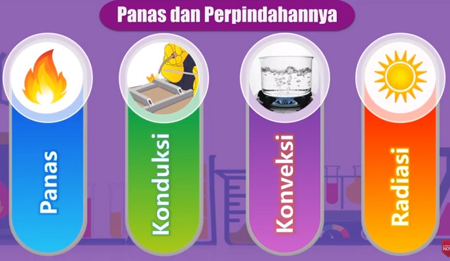 Detail Contoh Perpindahan Panas Nomer 25