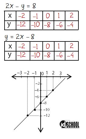 Detail Contoh Persamaan Garis Nomer 2