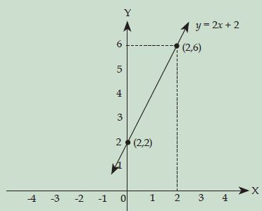 Detail Contoh Persamaan Garis Nomer 12