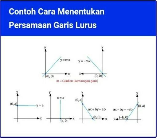 Detail Contoh Persamaan Garis Nomer 30