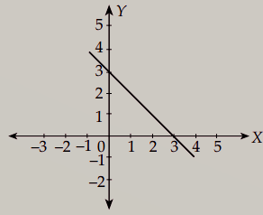 Detail Contoh Persamaan Garis Nomer 7