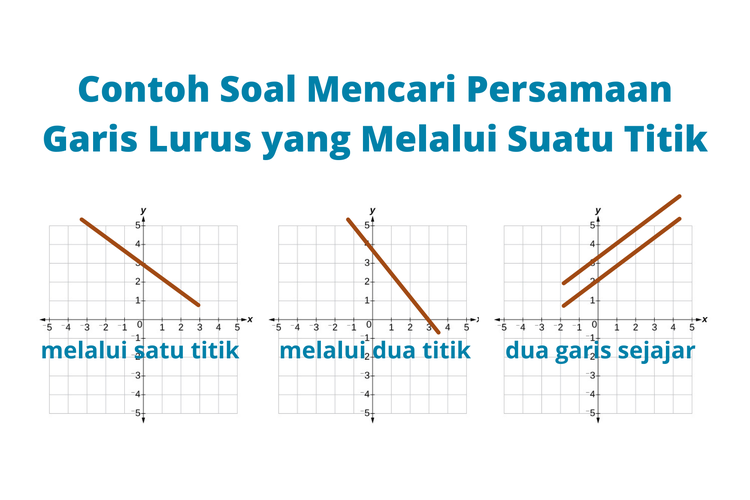 Detail Contoh Persamaan Garis Nomer 10