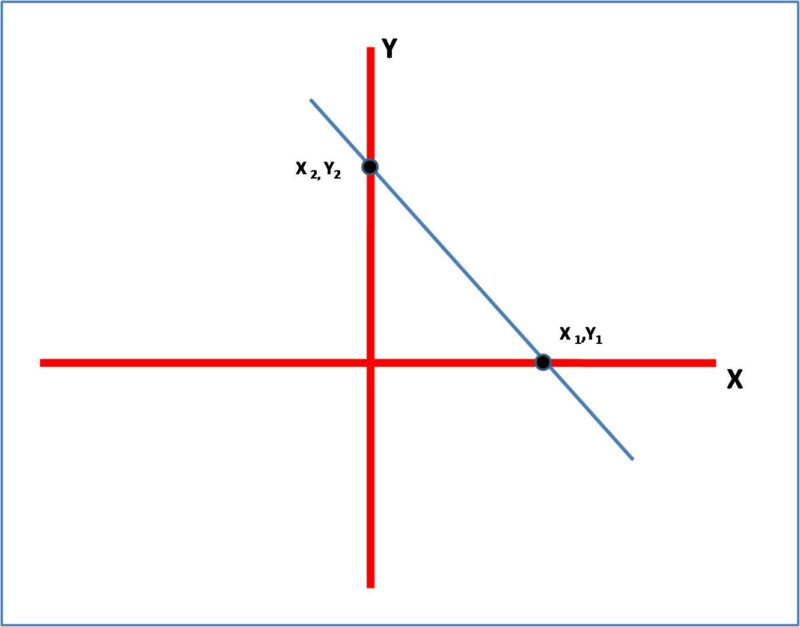 Detail Contoh Persamaan Garis Lurus Nomer 19