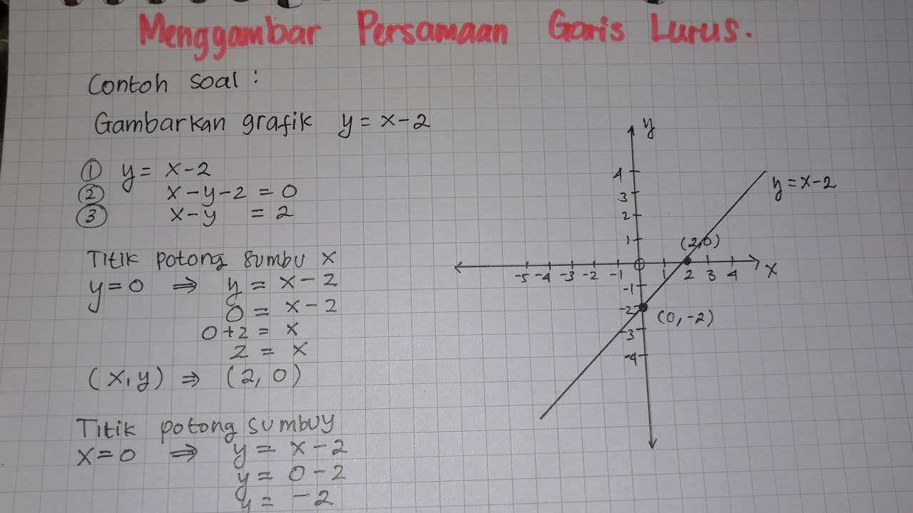 Detail Contoh Persamaan Garis Lurus Nomer 24