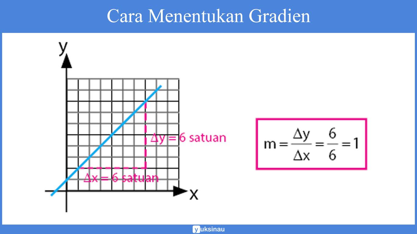 Detail Contoh Persamaan Garis Lurus Nomer 26