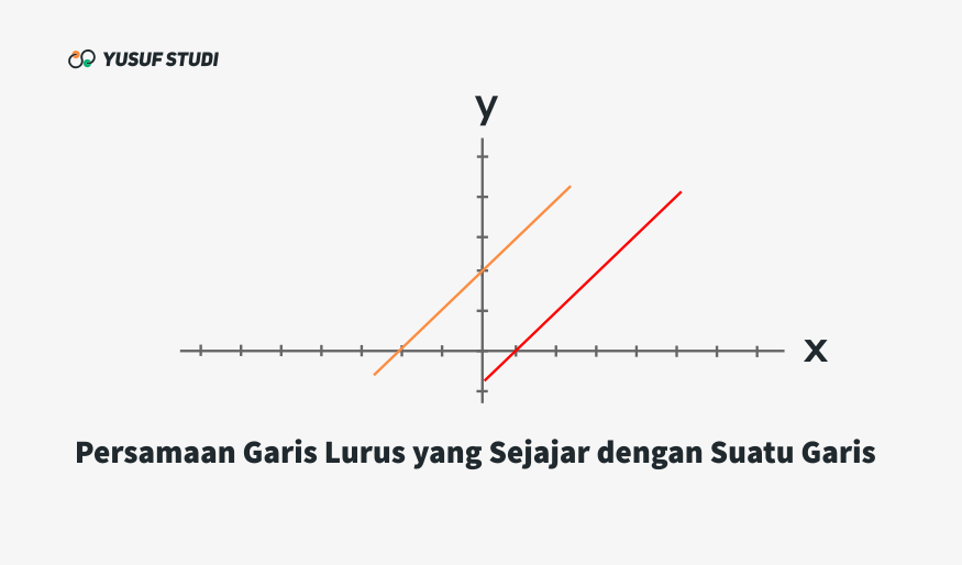 Download Contoh Persamaan Garis Lurus Nomer 28