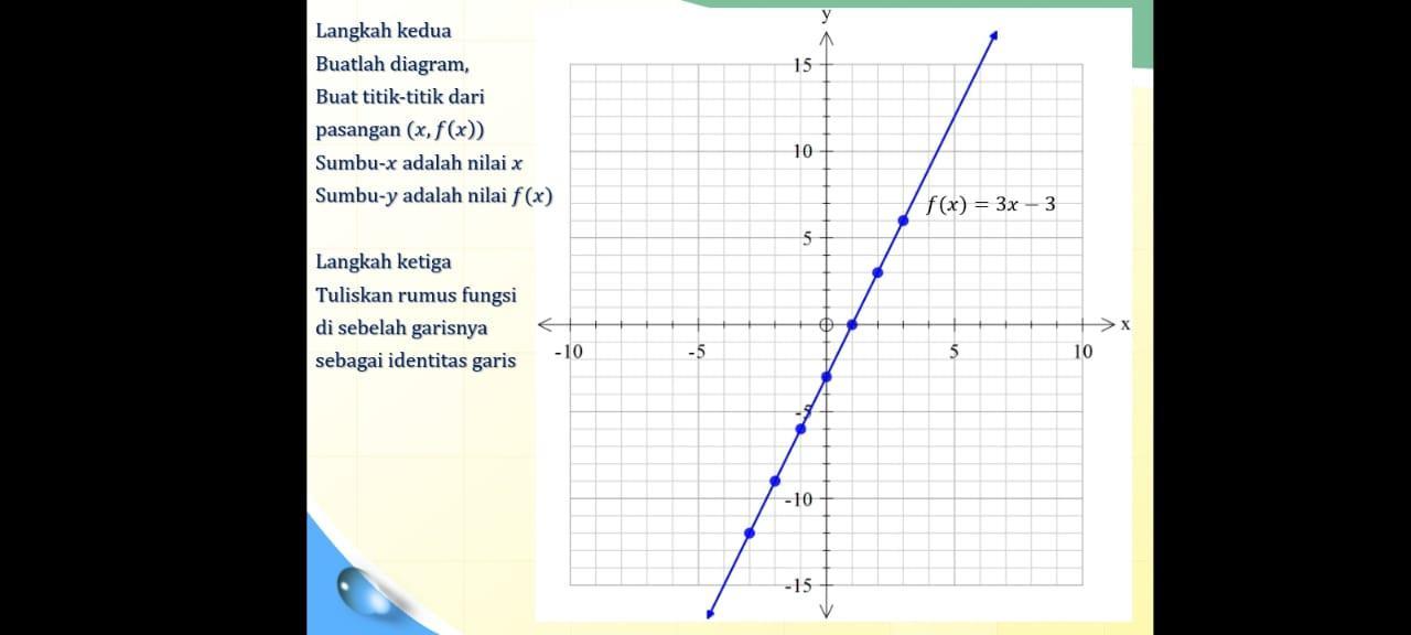 Detail Contoh Persamaan Garis Lurus Nomer 5