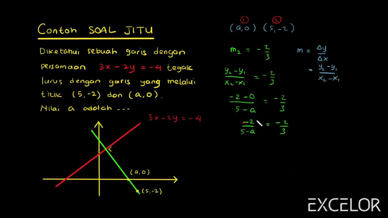 Detail Contoh Persamaan Garis Lurus Nomer 52