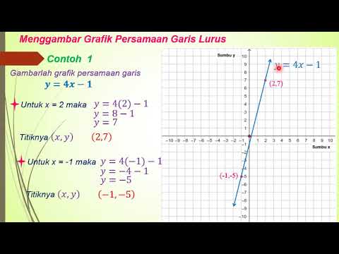 Detail Contoh Persamaan Garis Lurus Nomer 10