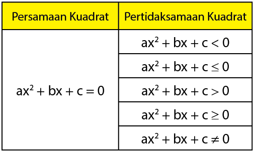 Detail Contoh Persamaan Kuadrat Nomer 30