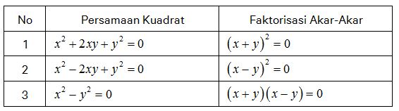 Detail Contoh Persamaan Kuadrat Nomer 43