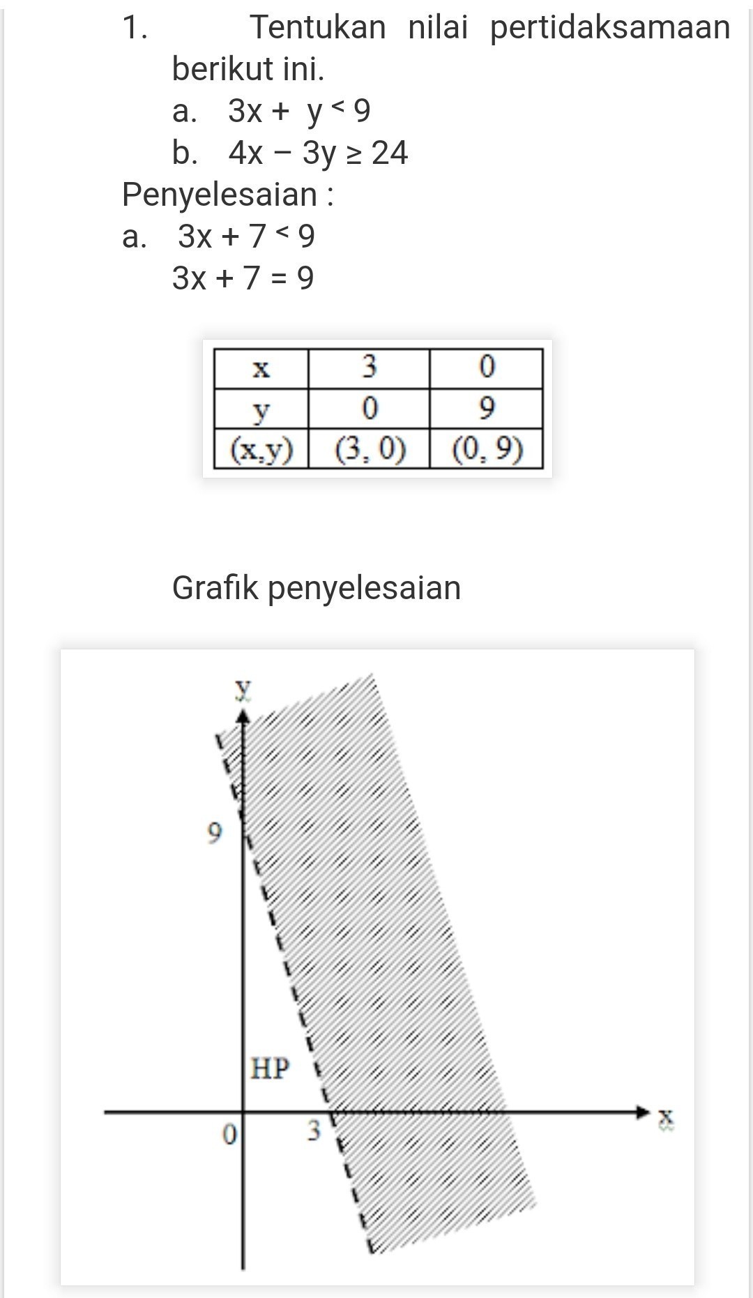 Detail Contoh Persamaan Linear Dua Variabel Nomer 50