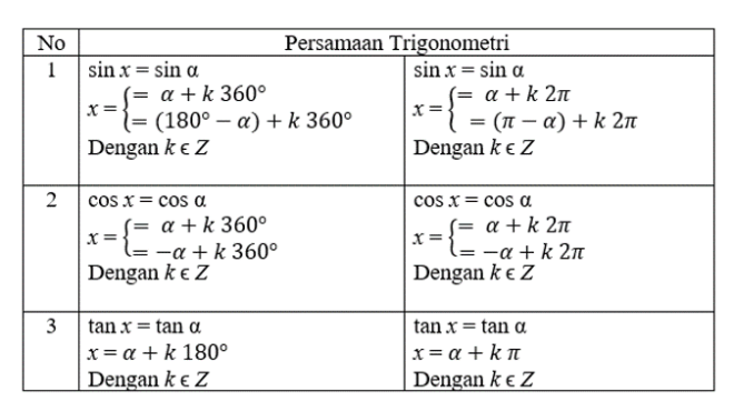 Detail Contoh Persamaan Trigonometri Nomer 15