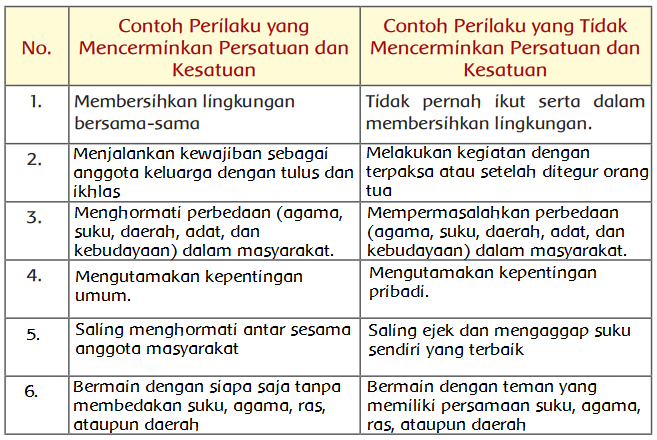 Detail Contoh Persatuan Dan Kesatuan Nomer 27